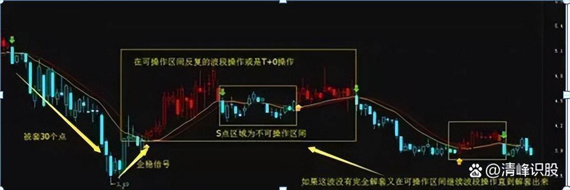 炒股赚钱的定律你知道吗？教你用最笨的办法赚中国股市的钱！