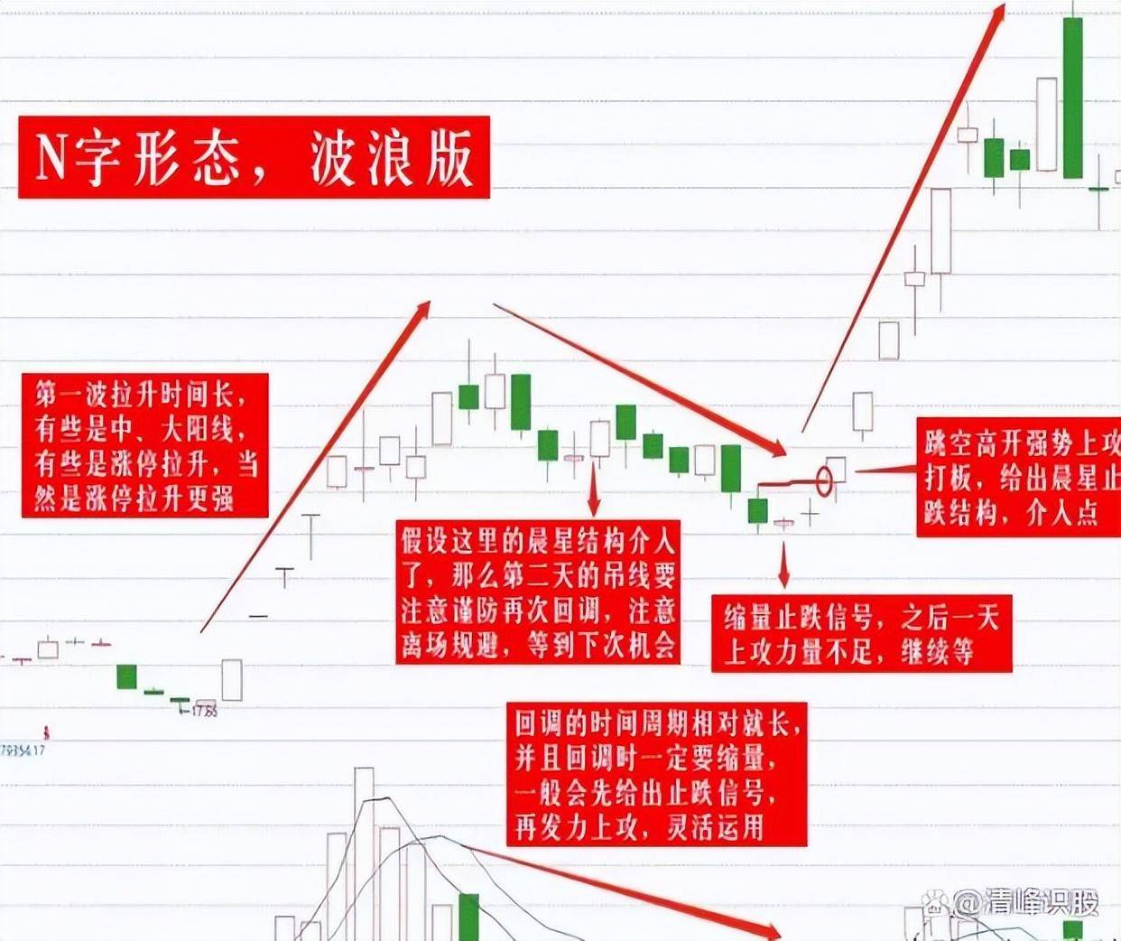 3年时间内赚280万仅靠一招N字涨停选股法实现了财富自由