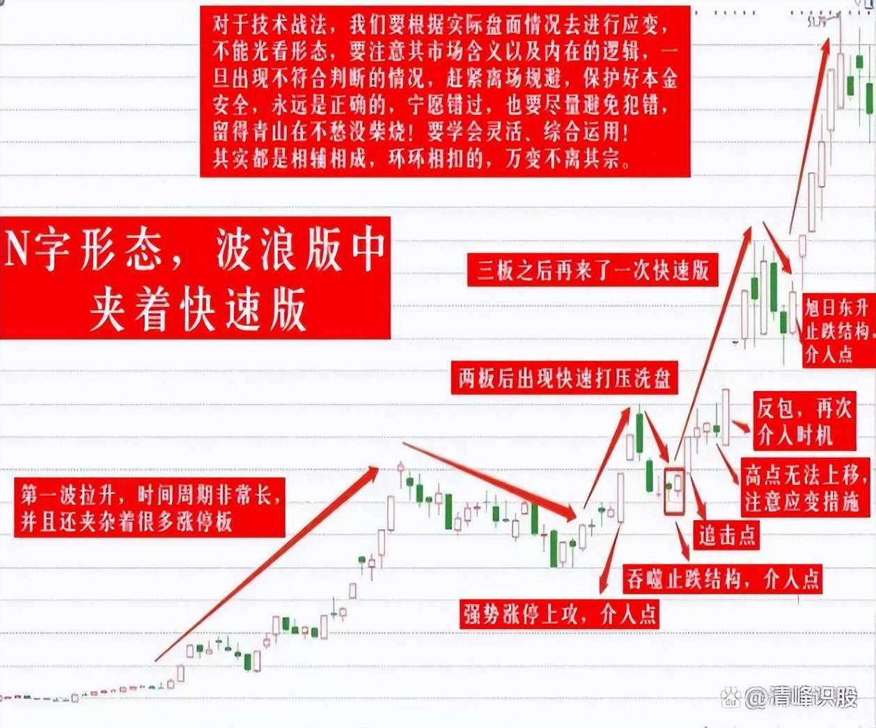 3年时间内赚280万仅靠一招N字涨停选股法实现了财富自由