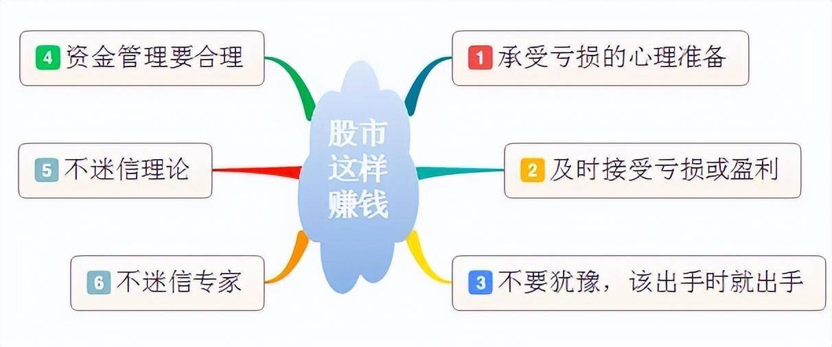 中国股市凭借一招一剑封喉战法实现了财富自由
