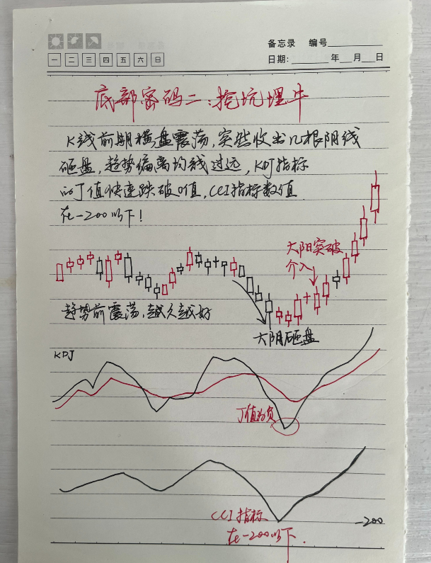 这是我见过关于散户与交易最透彻的文章看不懂请不要炒股！