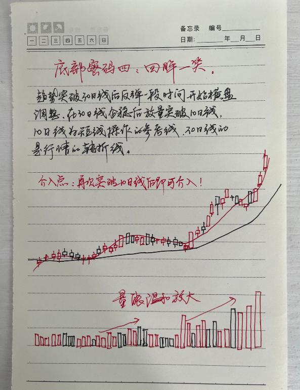 炒股一旦悟了道人生就进入快车道从此炒股变游戏！