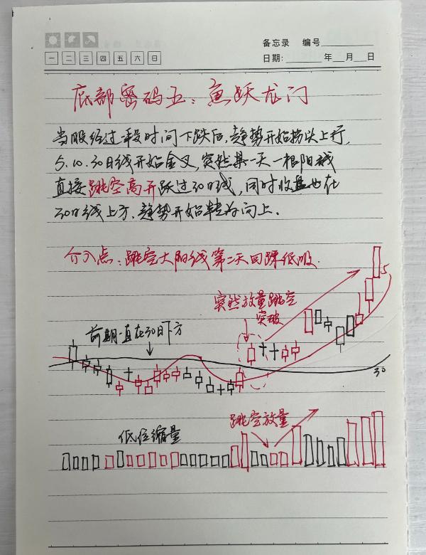 炒股一旦悟了道人生就进入快车道从此炒股变游戏！