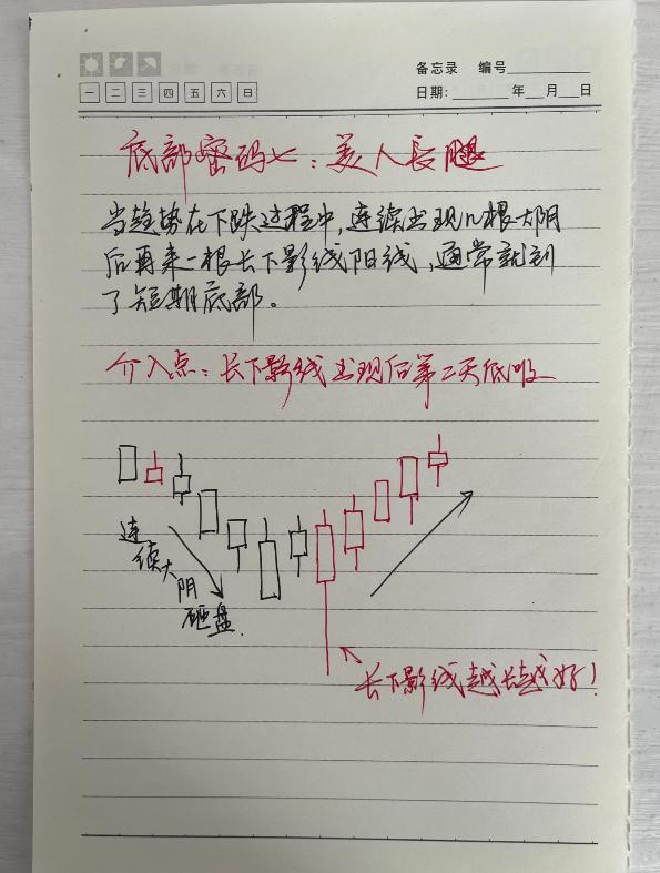 炒股一旦悟了道人生就进入快车道从此炒股变游戏！