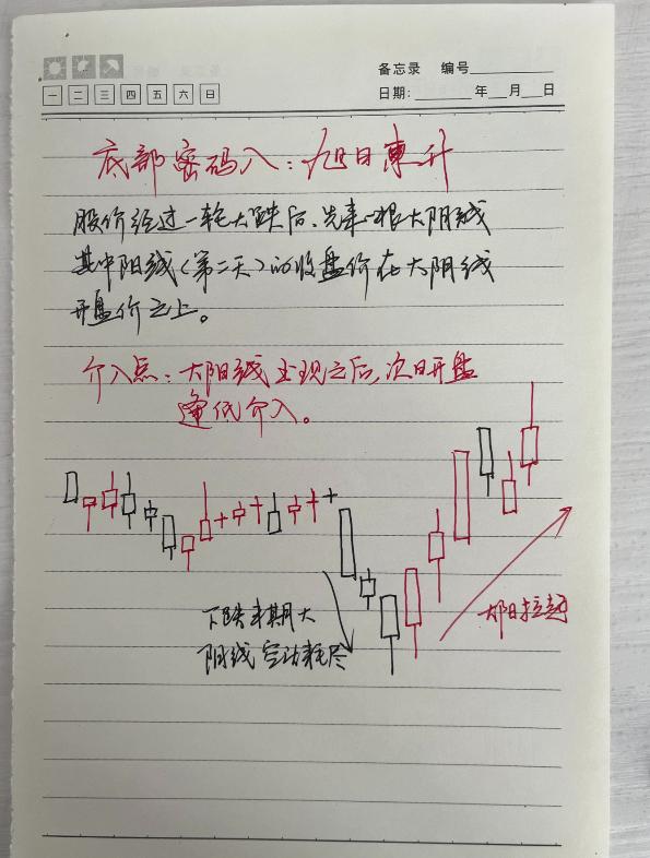 炒股一旦悟了道人生就进入快车道从此炒股变游戏！
