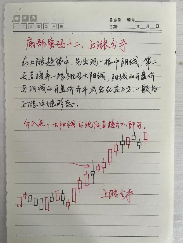 炒股一旦悟了道人生就进入快车道从此炒股变游戏！