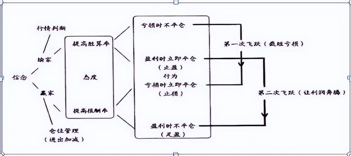 炒股一旦悟了道人生就进入快车道从此炒股变游戏！