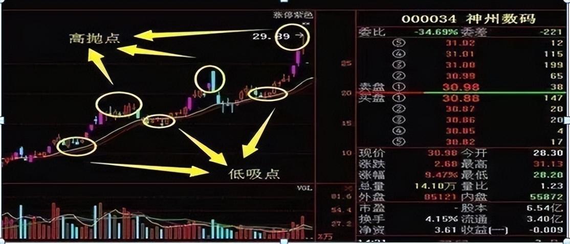 炒股一旦悟了道人生就进入快车道从此炒股变游戏！