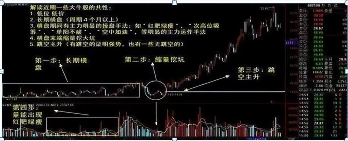 炒股一旦悟了道人生就进入快车道从此炒股变游戏！