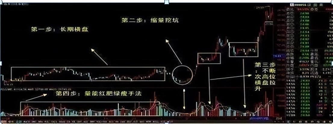 炒股一旦悟了道人生就进入快车道从此炒股变游戏！