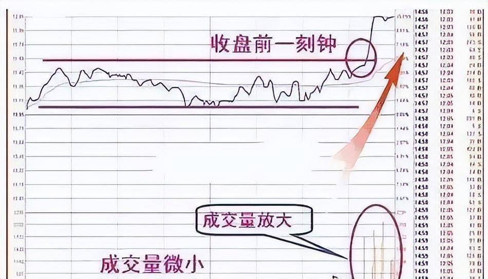 从6万到1亿！改变你的赚钱方式钱自然而来！送给无知的散户