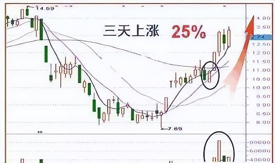 从6万到1亿！改变你的赚钱方式钱自然而来！送给无知的散户