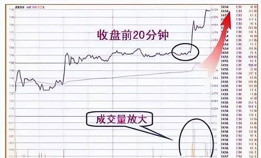 从6万到1亿！改变你的赚钱方式钱自然而来！送给无知的散户