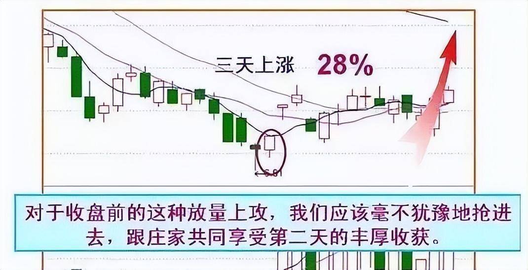 从6万到1亿！改变你的赚钱方式钱自然而来！送给无知的散户