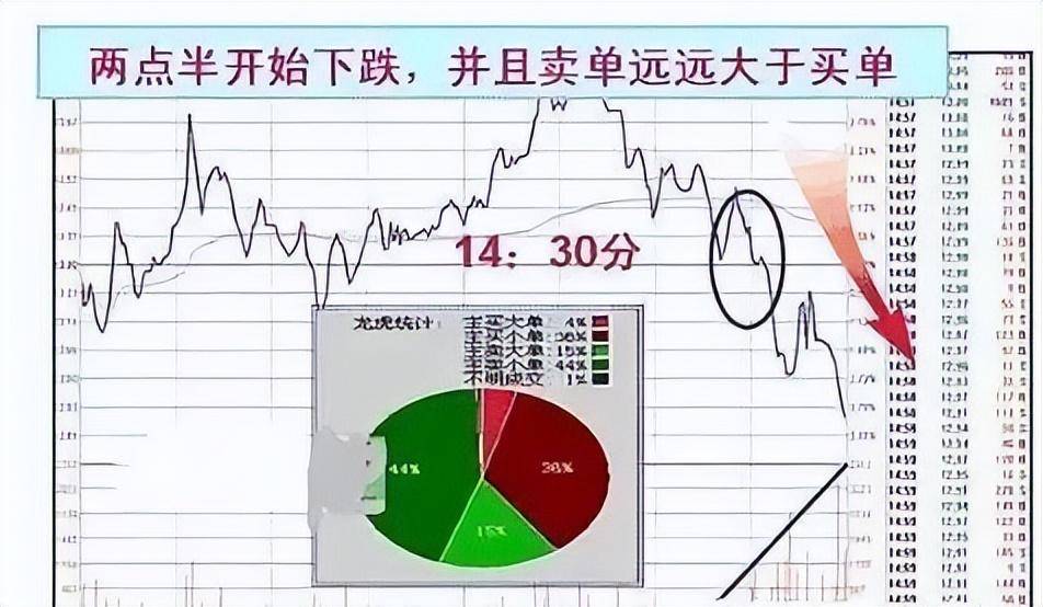 从6万到1亿！改变你的赚钱方式钱自然而来！送给无知的散户