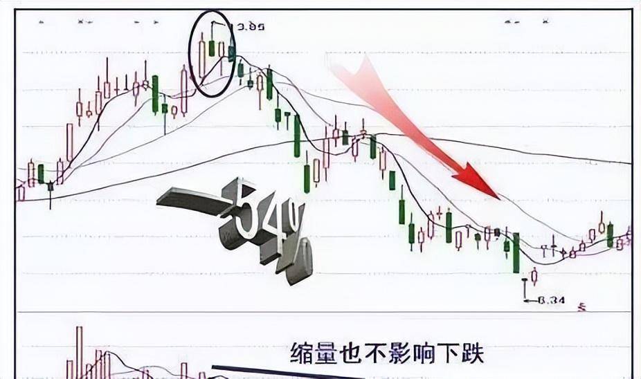 从6万到1亿！改变你的赚钱方式钱自然而来！送给无知的散户