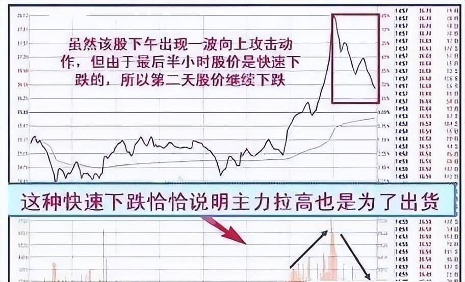 从6万到1亿！改变你的赚钱方式钱自然而来！送给无知的散户