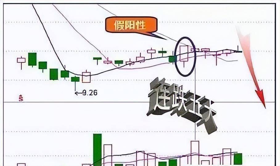 从6万到1亿！改变你的赚钱方式钱自然而来！送给无知的散户