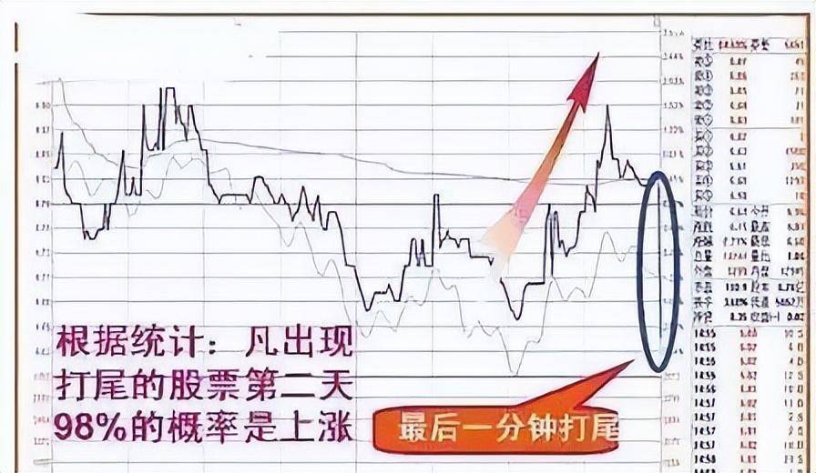 从6万到1亿！改变你的赚钱方式钱自然而来！送给无知的散户