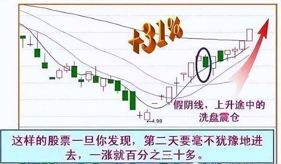 从6万到1亿！改变你的赚钱方式钱自然而来！送给无知的散户