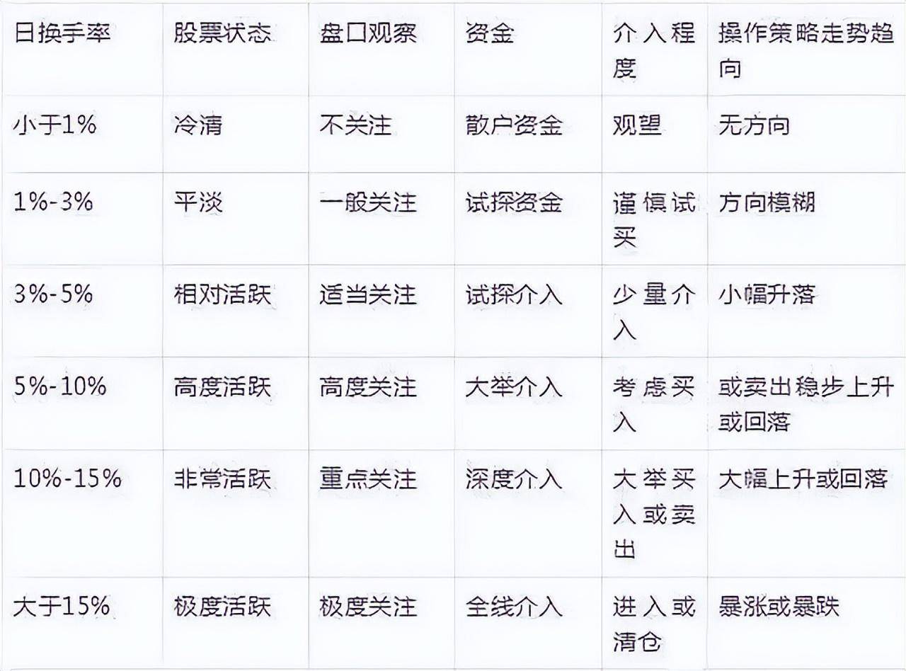 A股炒股真的可以发财吗？点醒两亿股民精辟读十遍！