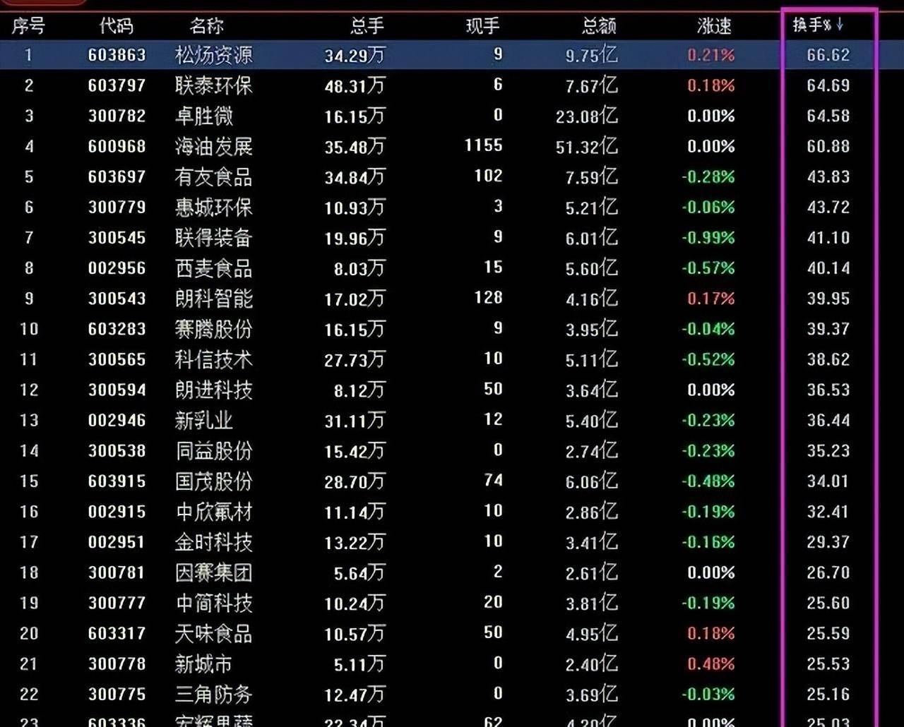 A股炒股真的可以发财吗？点醒两亿股民精辟读十遍！