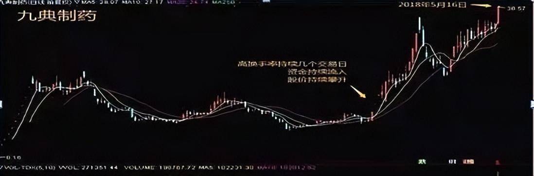 A股炒股真的可以发财吗？点醒两亿股民精辟读十遍！