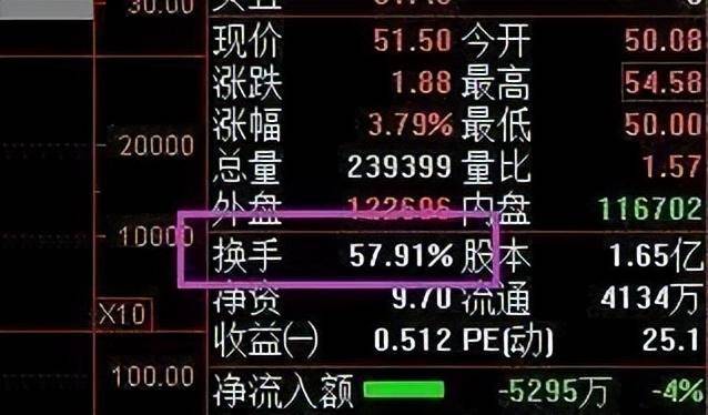A股炒股真的可以发财吗？点醒两亿股民精辟读十遍！