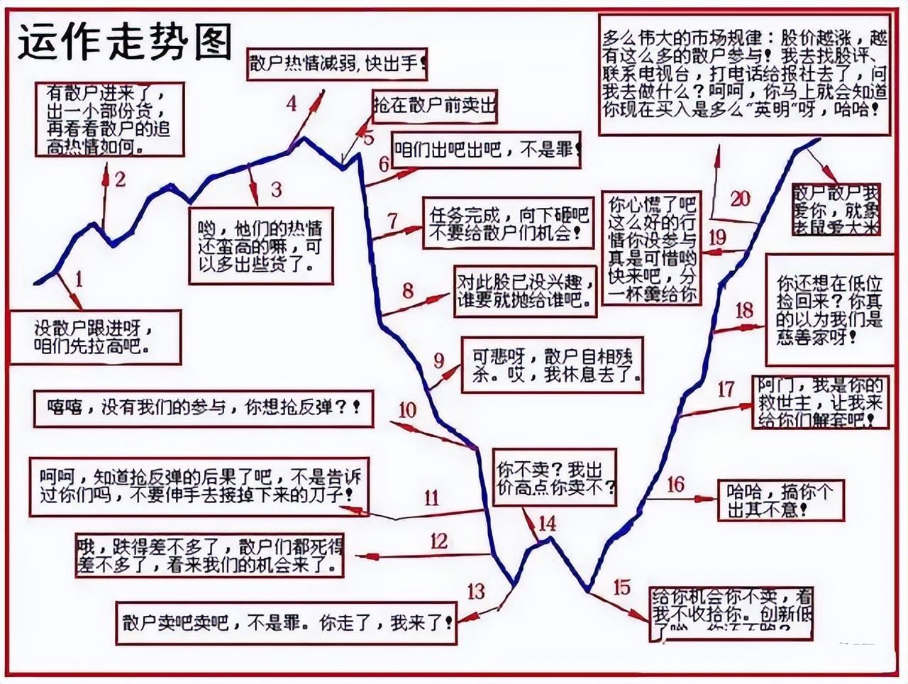 炒股真的能发家致富吗？散户的成功秘诀也是实现财富自由的根本