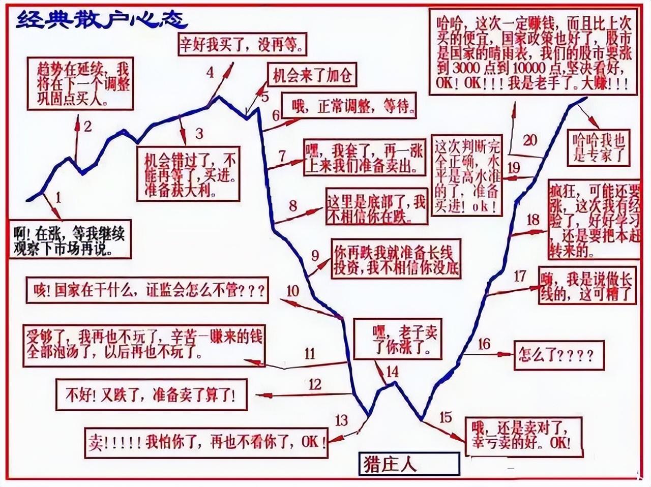 炒股真的能发家致富吗？散户的成功秘诀也是实现财富自由的根本