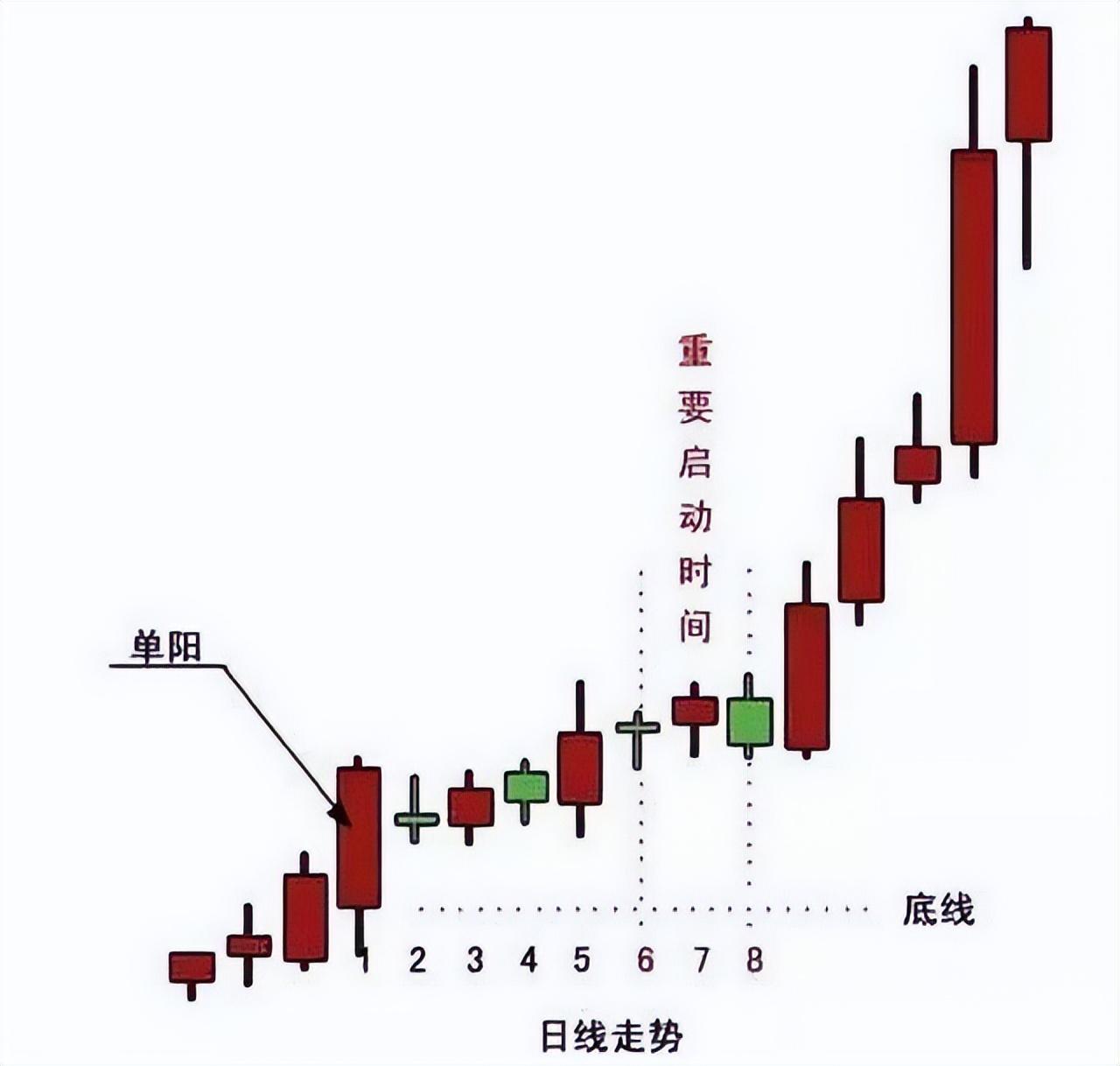 炒股真的能发家致富吗？散户的成功秘诀也是实现财富自由的根本