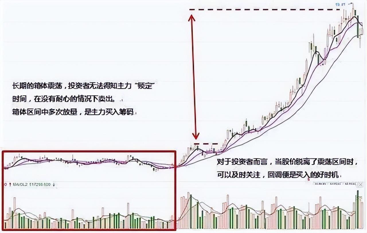炒股真的能发家致富吗？散户的成功秘诀也是实现财富自由的根本