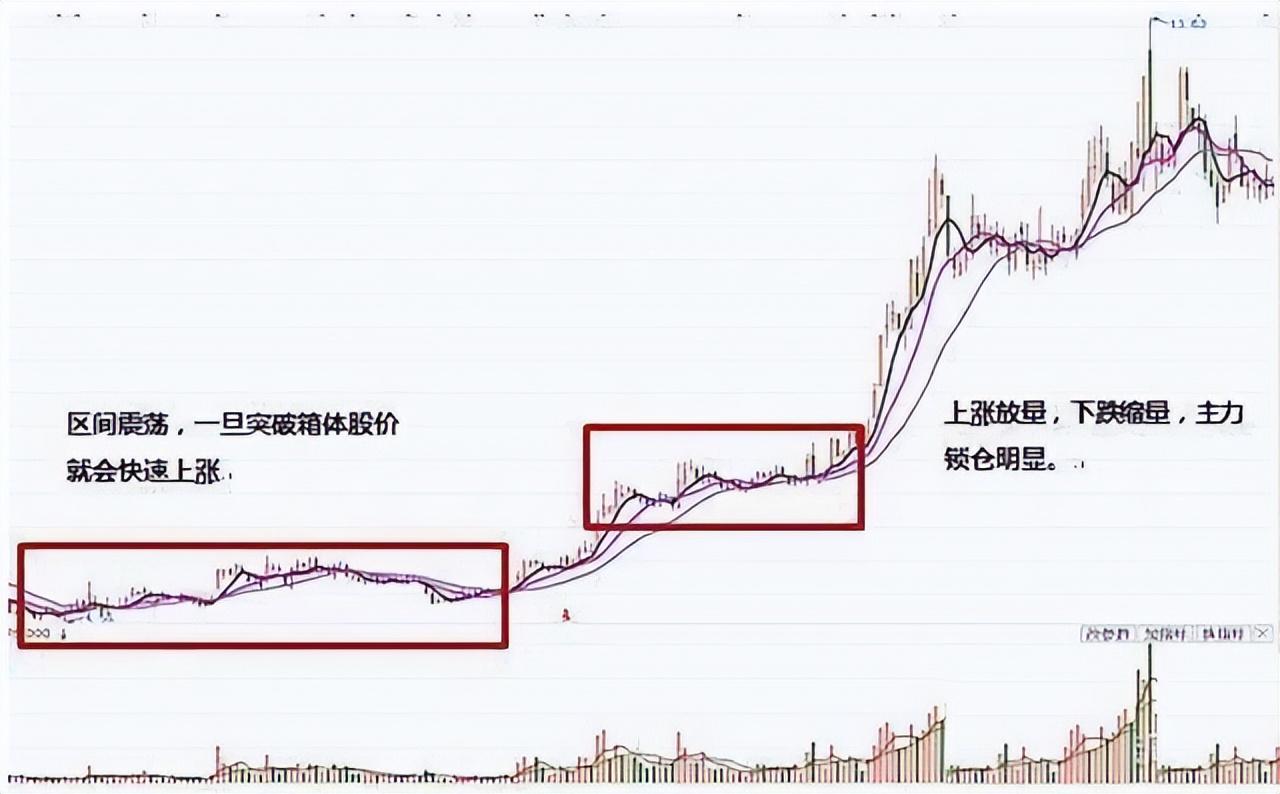 炒股真的能发家致富吗？散户的成功秘诀也是实现财富自由的根本