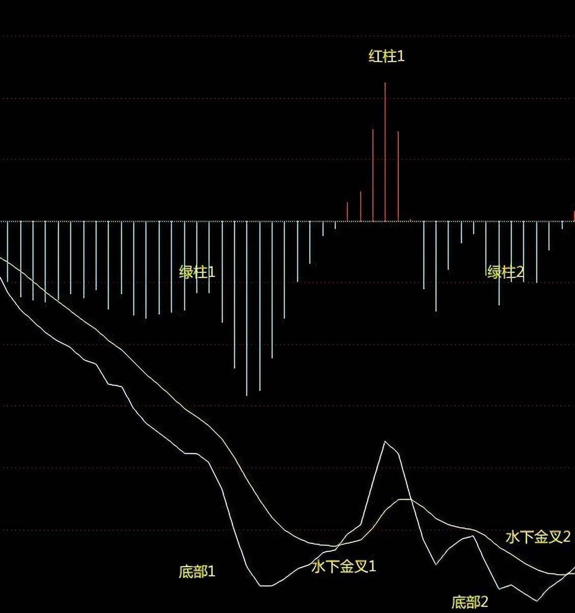 最笨的炒股方法都能赚钱你为什么还在亏？睡不着多看几遍！