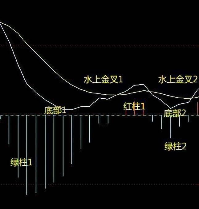 最笨的炒股方法都能赚钱你为什么还在亏？睡不着多看几遍！