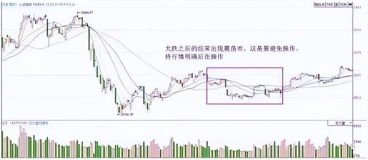 一条神奇均线20日线老股民万次交易反复验证极少亏钱！