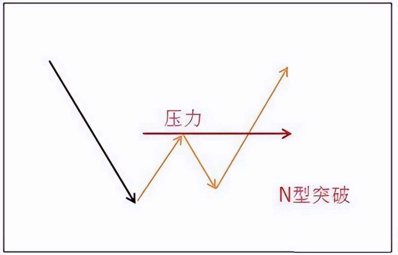 一条神奇均线20日线老股民万次交易反复验证极少亏钱！