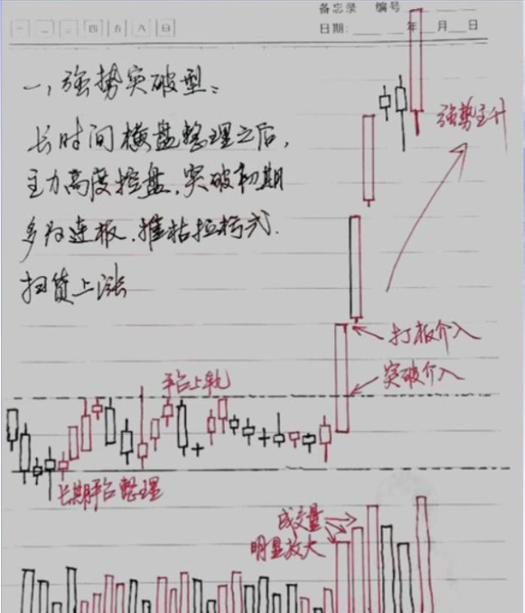 从2万赚到2000万你要做对什么？散户怎么从股市赚钱太透彻了