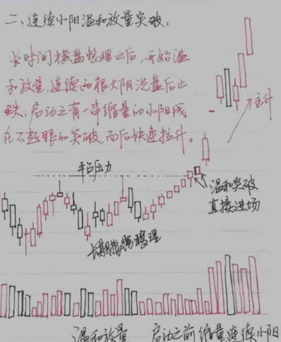 从2万赚到2000万你要做对什么？散户怎么从股市赚钱太透彻了