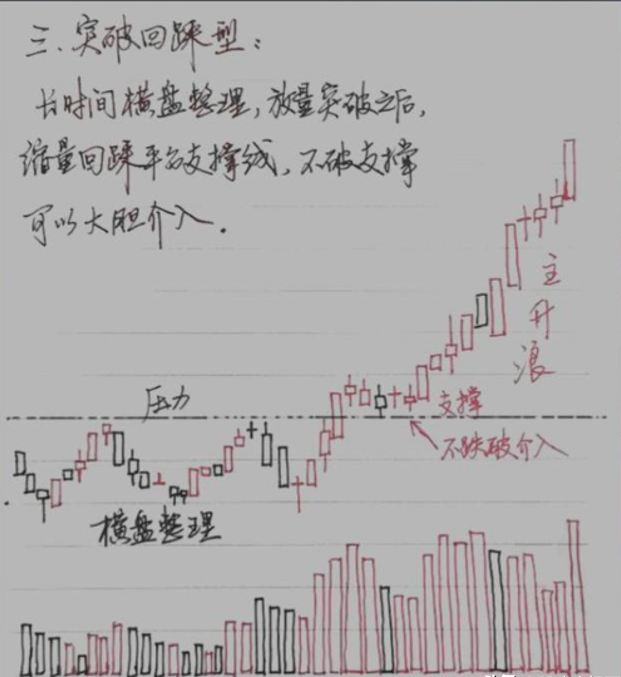从2万赚到2000万你要做对什么？散户怎么从股市赚钱太透彻了