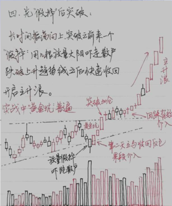 从2万赚到2000万你要做对什么？散户怎么从股市赚钱太透彻了