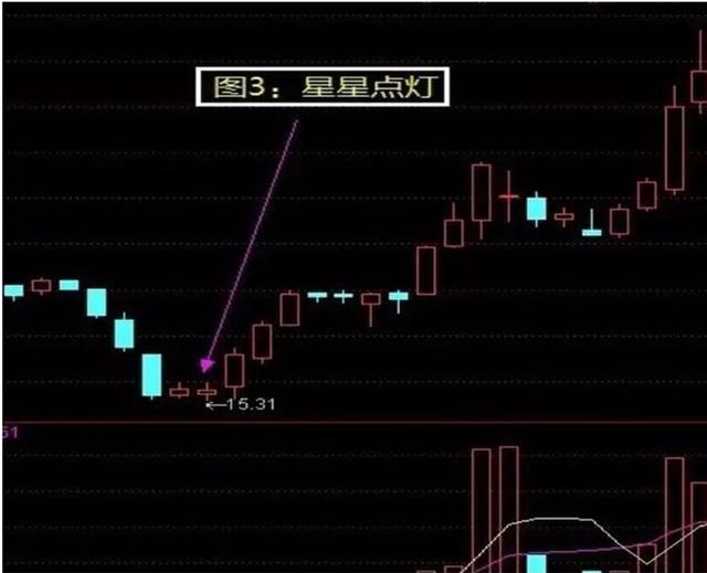 从2万赚到2000万你要做对什么？散户怎么从股市赚钱太透彻了