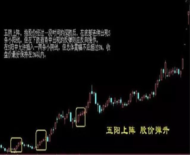 从2万赚到2000万你要做对什么？散户怎么从股市赚钱太透彻了