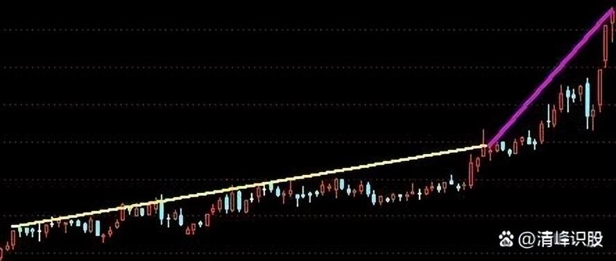 散户如何从万千股中选出下只黑马股股神教你这项办法太简单了！