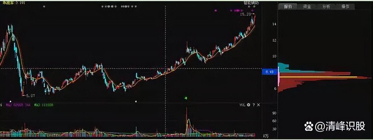 散户如何从万千股中选出下只黑马股股神教你这项办法太简单了！