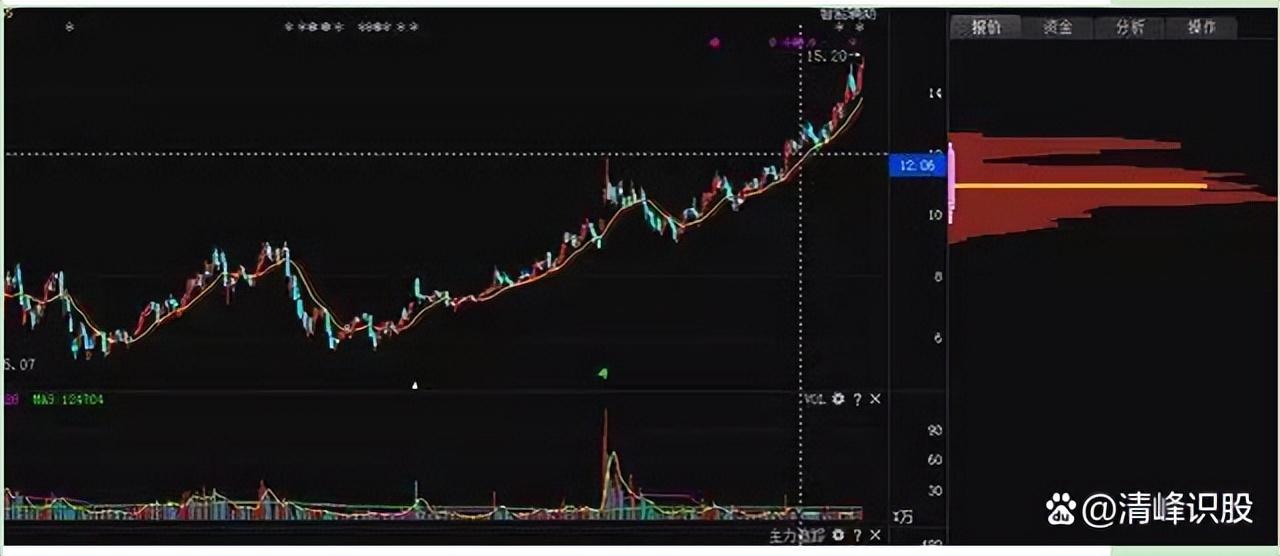散户如何从万千股中选出下只黑马股股神教你这项办法太简单了！