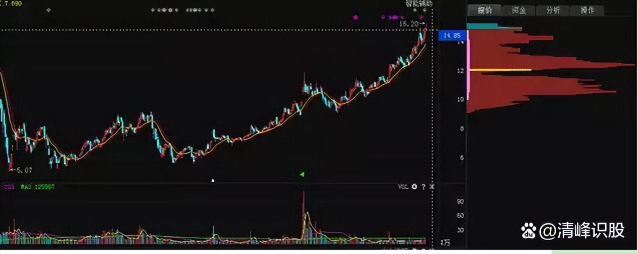 散户如何从万千股中选出下只黑马股股神教你这项办法太简单了！