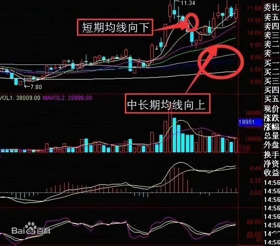 终于有人把MACD指标背离通透了看懂闭着眼睛都能赚钱！