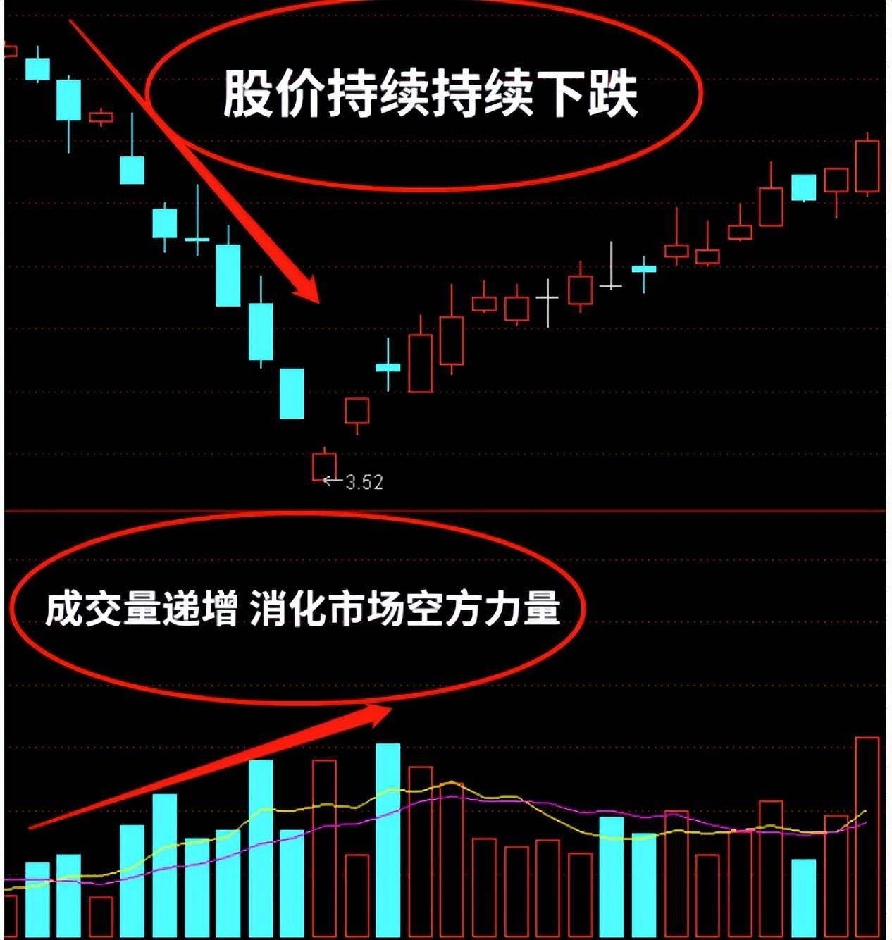 终于有人把MACD指标背离通透了看懂闭着眼睛都能赚钱！