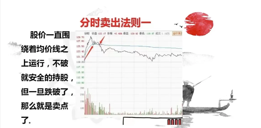 20年操盘手倾囊相授分时图买卖战法轻松解读主力资金强弱！